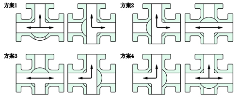 T型气动三通衬氟球阀 流向示意图