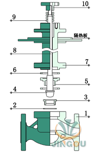 单座式阀体