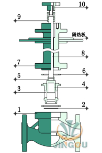 供应DWZRHP电动低温调节阀