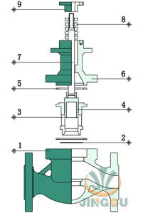 ZDHJP精小型电动调节阀 (套筒式结构)
