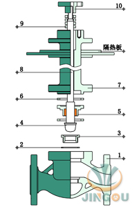 低温型