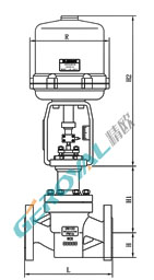 電動襯氟調節閥 (配引進型3810L執行器)