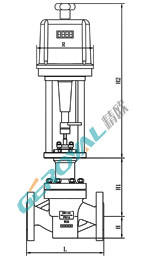 電動襯氟調節閥 (配引進型PSL執行器)