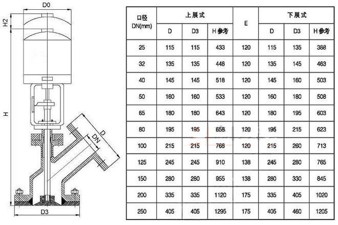 FL941H电动放料阀 (尺寸图) 