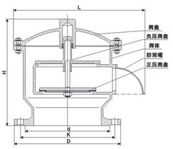 GFQ-2全天候呼吸阀 (尺寸图) 