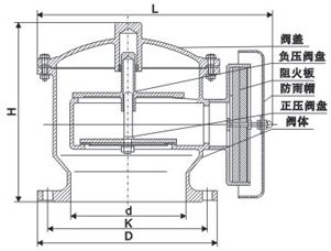 ZFQ防爆阻火呼吸阀 (尺寸图) 