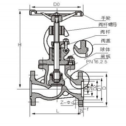 J41Y高温高压截止阀 (PN4.0MPa～PN16.0MPa) 