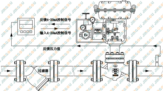 气动压力调节阀 (控制原理图)