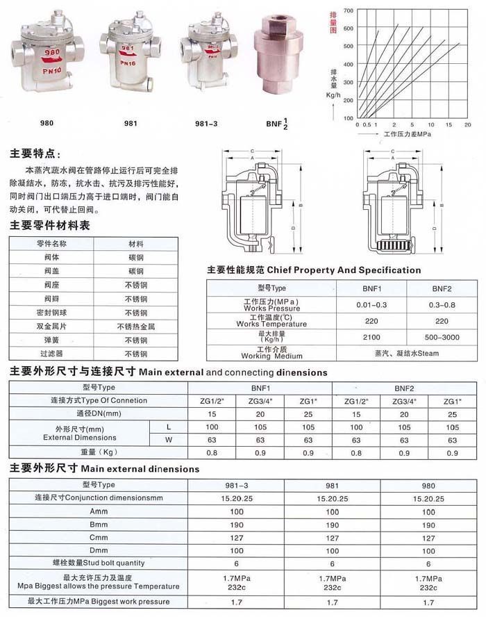 热静力式蒸汽疏水阀