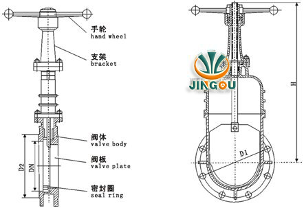 PZ75H暗杆刀型闸阀 (外形尺寸图) 