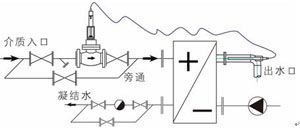自力式溫度調(diào)節(jié)閥 (二通閥安裝圖)