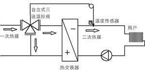 自力式温度调节阀 (三通阀安装图)