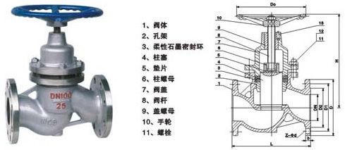 UJ41H柱塞截止阀 (外形连接尺寸)